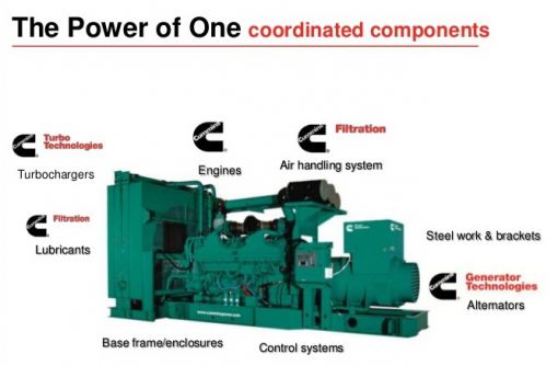 Cummins Dizel Jeneratör-Adana-Tesla Makina ve Güç Sistemleri-Ups-Güneş Enerjisi-Inverter-Akdeniz-Güneydoğu-Doğu Anadolu-İç Anadolu