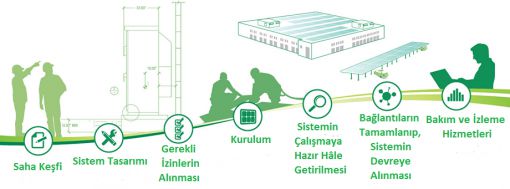 Armada Enerji ve Makina- Solar Enerji Sistemleri Çözüm ve Hizmet-Güneş Enerjisi-Elektrik-Jeneratör-İnverter-Ups-Adana-Mersin-Konya-Hatay-Akdeniz-Güney Doğu Anadolu